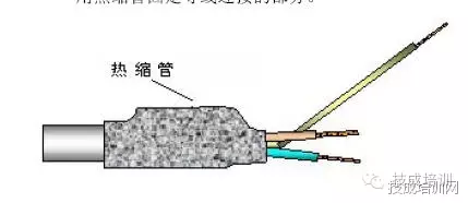 PLC控制柜設計、裝配、接線的規范和經驗(圖17)